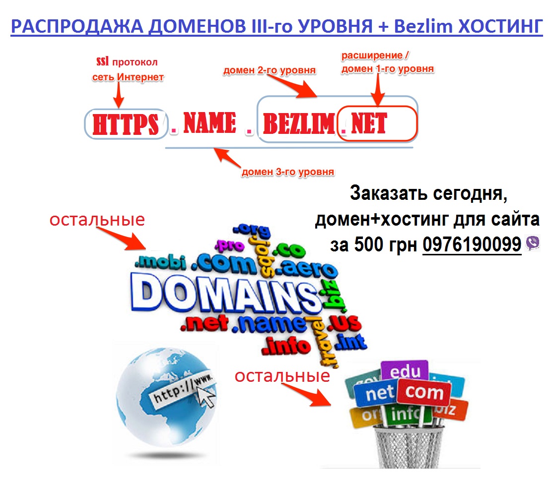 Распродажа доменов 3-го уровня - домен и хостинг для сайта